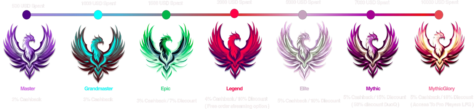 Progress